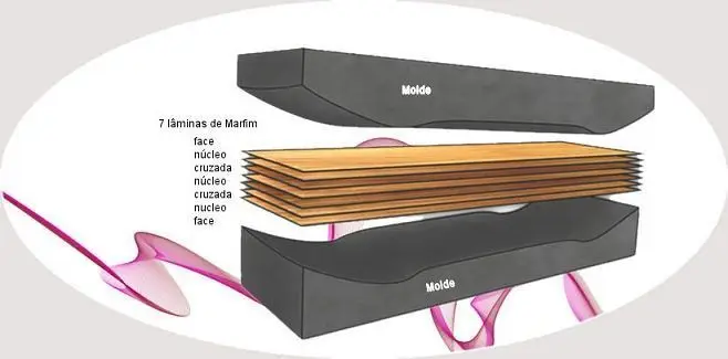 Imagem ilustrativa de Adesivo epóxi industrial